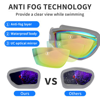 YLYUELANG Swimming Goggles for Adult Men Women Earplug Design No Leaking Anti-Fog UV Protection Swim Goggles for Youth