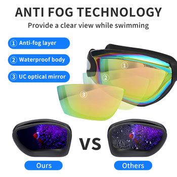 YLYUELANG Swimming Goggles for Adult Men Women Earplug Design No Leaking Anti-Fog UV Protection Swim Goggles for Youth